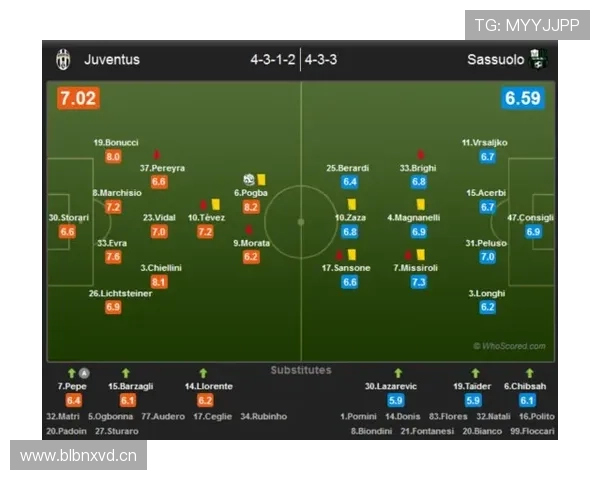 萨索洛阵容深度分析：当前赛季轮换配置与竞争力评估
