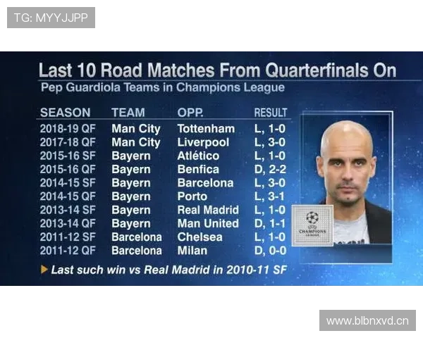 维尼修斯：从天赋新星到欧冠决赛英雄的关键成长节点解析