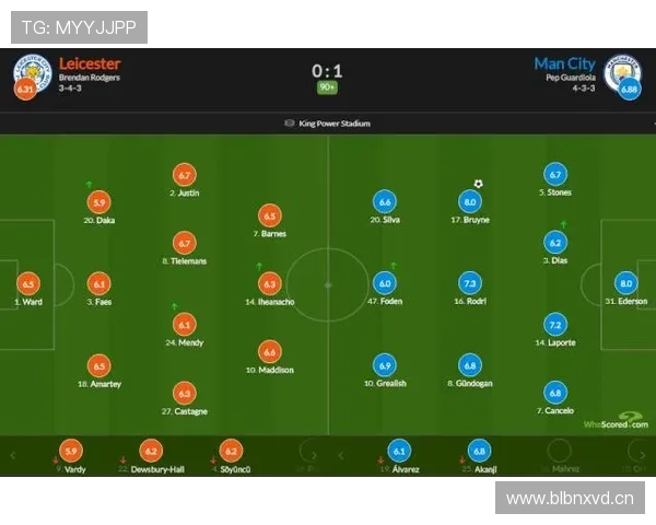 麦迪逊与德布劳内:顶级中场的数据与战术差距分析 麦迪逊与德布劳内:顶级中场的数据与战术差距分析
