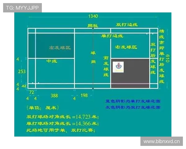 边线发球规则详解：何时何地如何正确执行发球