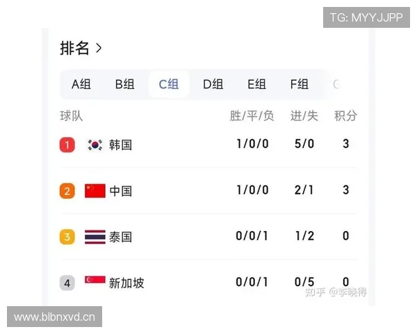 埃及能否时隔八年重返世界杯？2026美加墨世界杯出线前景分析