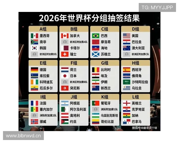 2026世界杯规则下第三名如何排 2026世界杯规则下第三名如何排