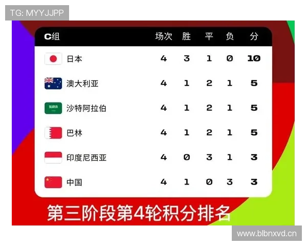 世界杯C组淘汰赛席位争夺分析 世界杯C组淘汰赛席位争夺分析