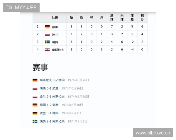瑞典世界杯竞争力排名